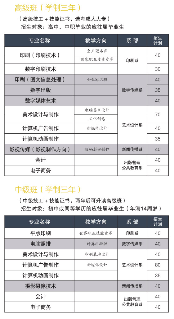 广东省新闻出版高级技工学校(图2)