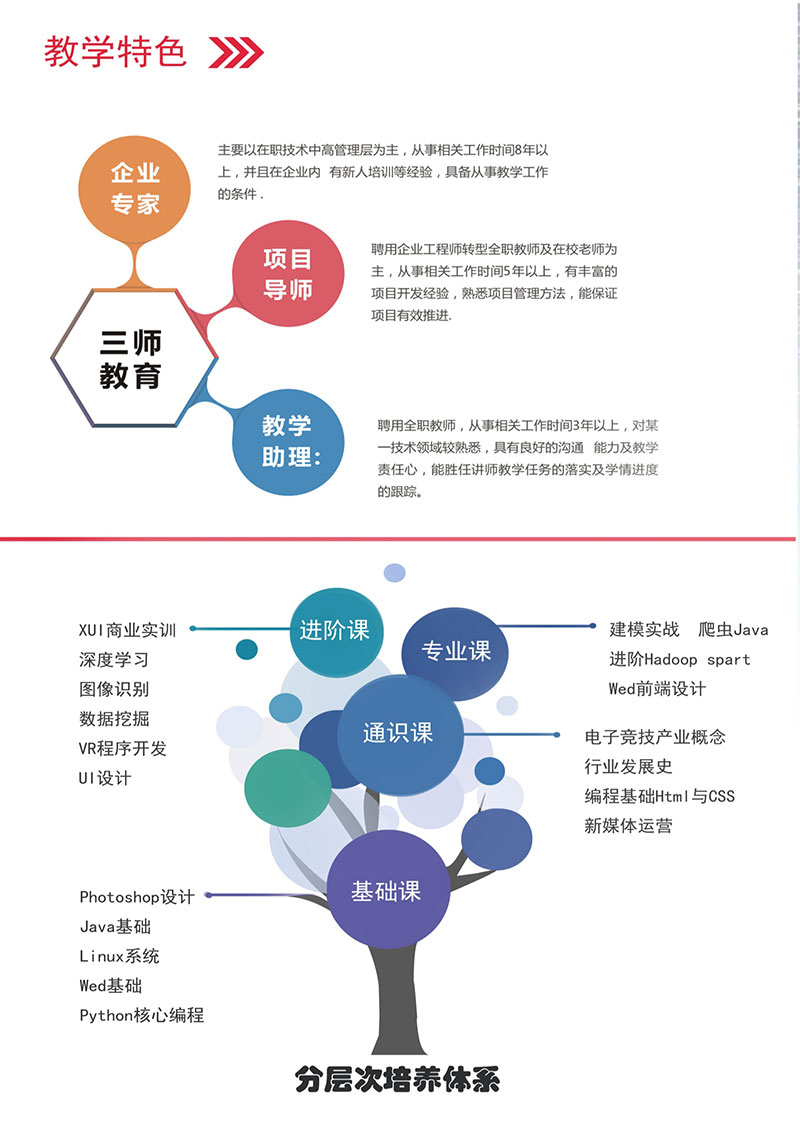 廣州現代信息工程職業技術學院(圖3)