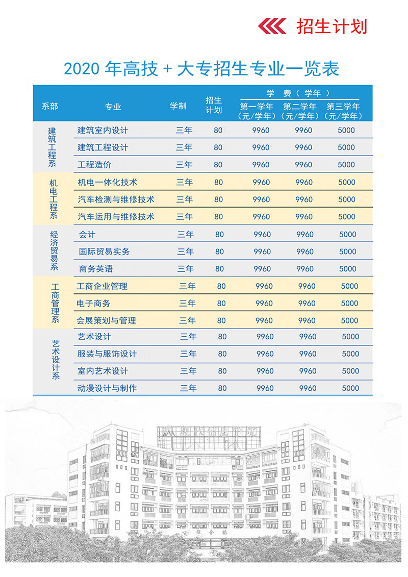 廣州現代信息工程職業技術學院(圖6)