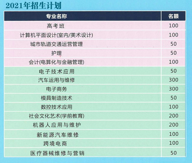 东莞育才职业技术学校2021年招生(图2)