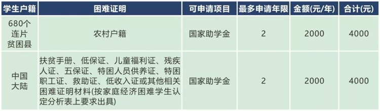 东莞育才职业技术学校2021年招生(图4)