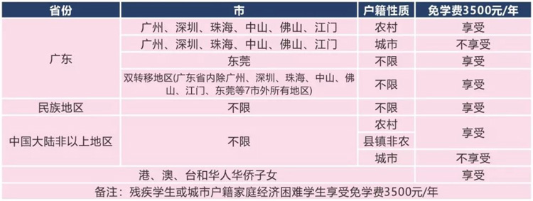 东莞育才职业技术学校2021年招生(图3)