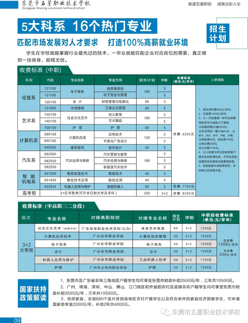 东莞市五星职业技术学校2021年招生简章(图8)