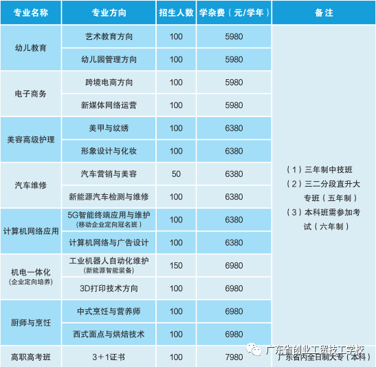 广东省创业工贸技工学校2021年招生简章(图3)