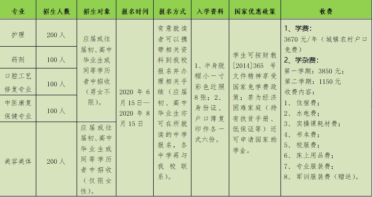 清远市德圣健康职业技术学校2021年招生简章(图2)