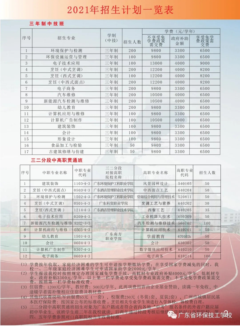 广东环保技工学校2021年招生简章(图4)