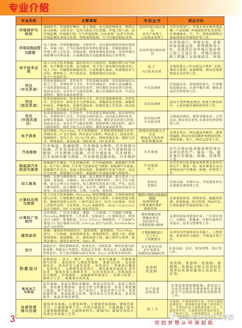 广东环保技工学校2021年招生简章(图5)