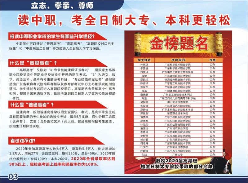 东莞育才职业技术学校2021年招生简章(图4)